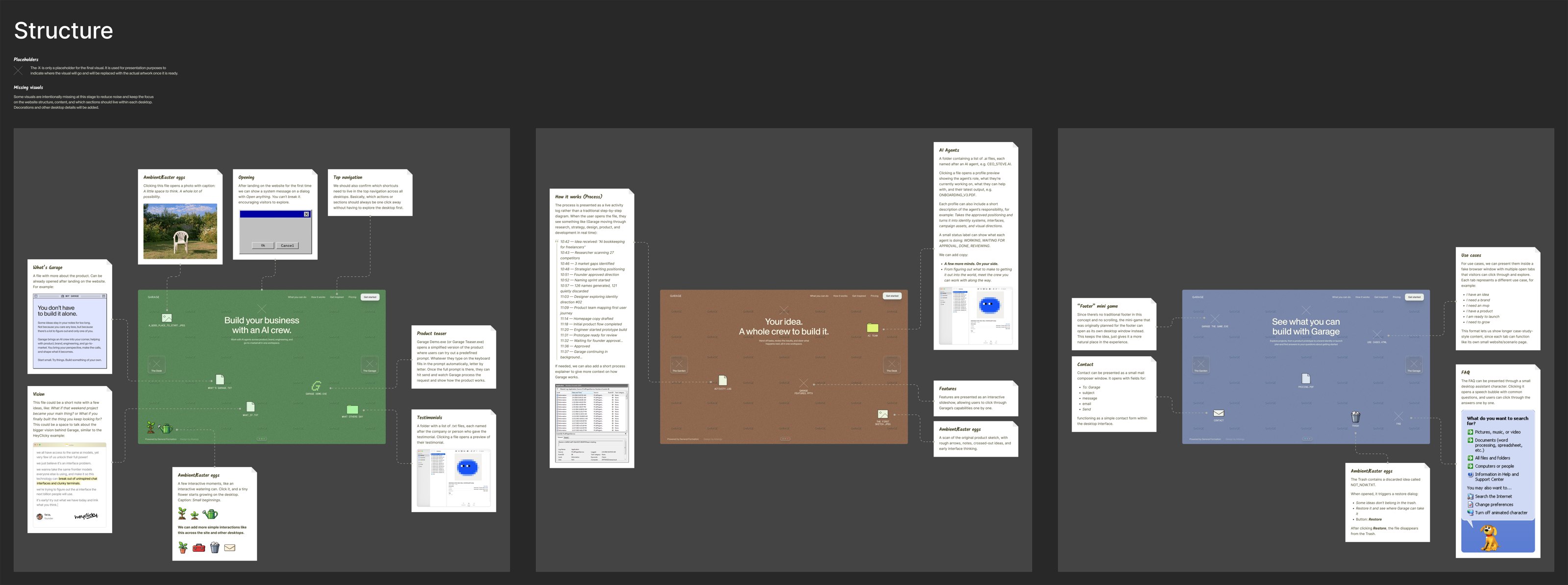 Altology's Structure board: three desktops (green, brown, blue) with notes describing each file and window